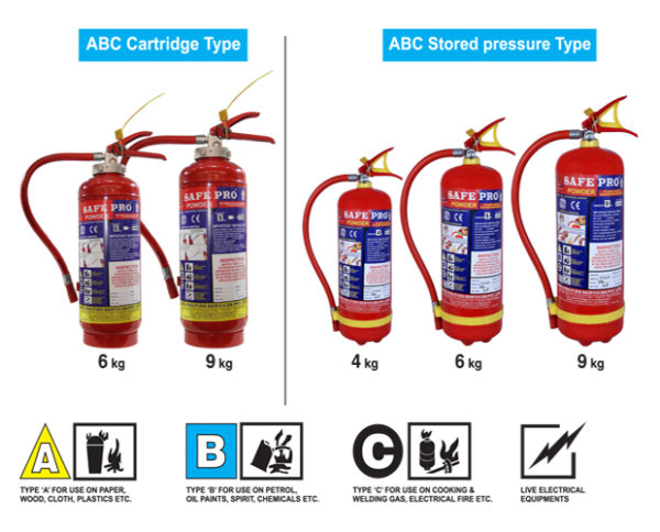 ABC CARTRIDGE & STORED PRESSURE